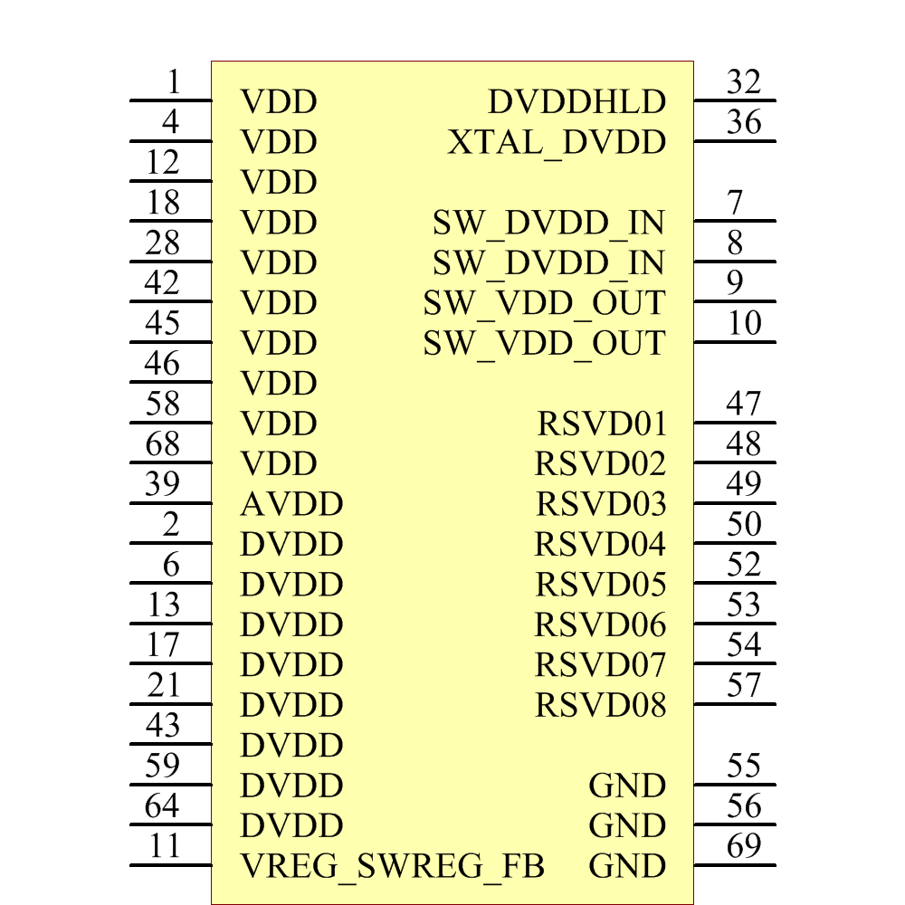 QCA7000-AL3C Symbol - Qualcomm