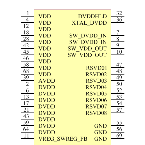 QCA7000-AL3C Symbol - Qualcomm