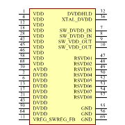 QCA7000-AL3C Symbol - Qualcomm