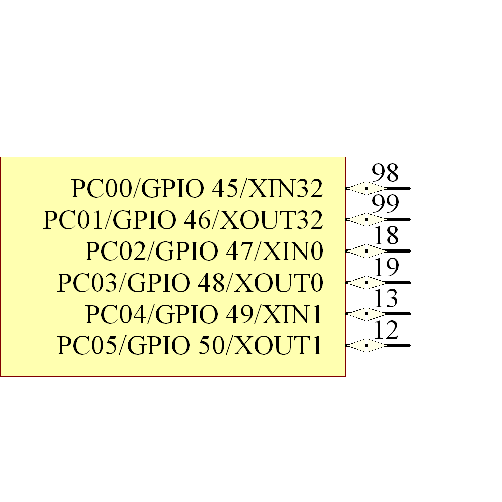 AT32UC3A3256-ALUR Symbol - Microchip