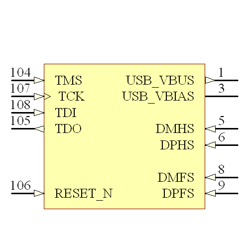AT32UC3A3256-ALUR Symbol - Microchip