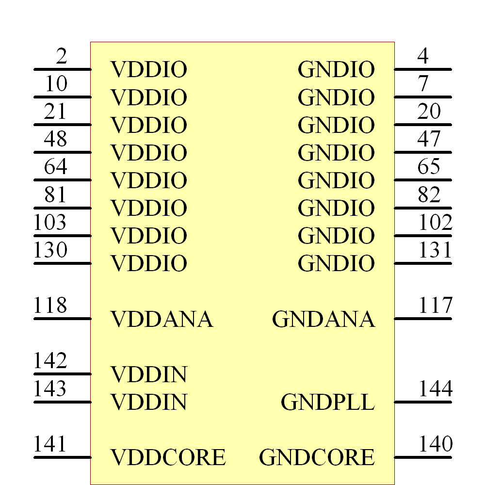 AT32UC3A3256-ALUR Symbol - Microchip