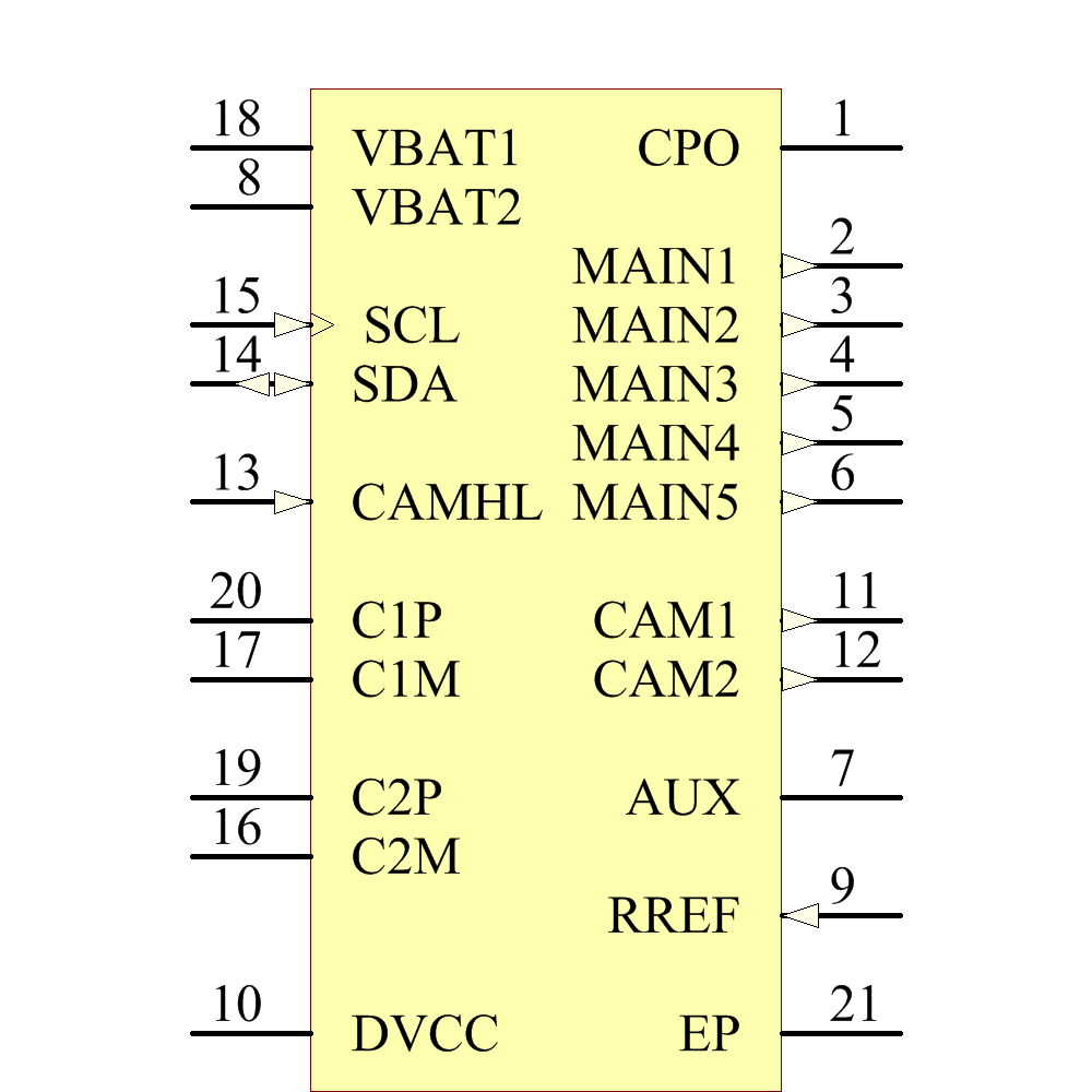 LTC3209EUF-2#PBF Symbol - Analog Devices