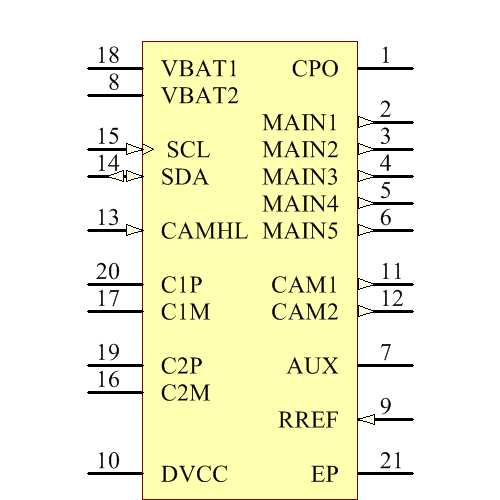 LTC3209EUF-2#PBF Symbol - Analog Devices