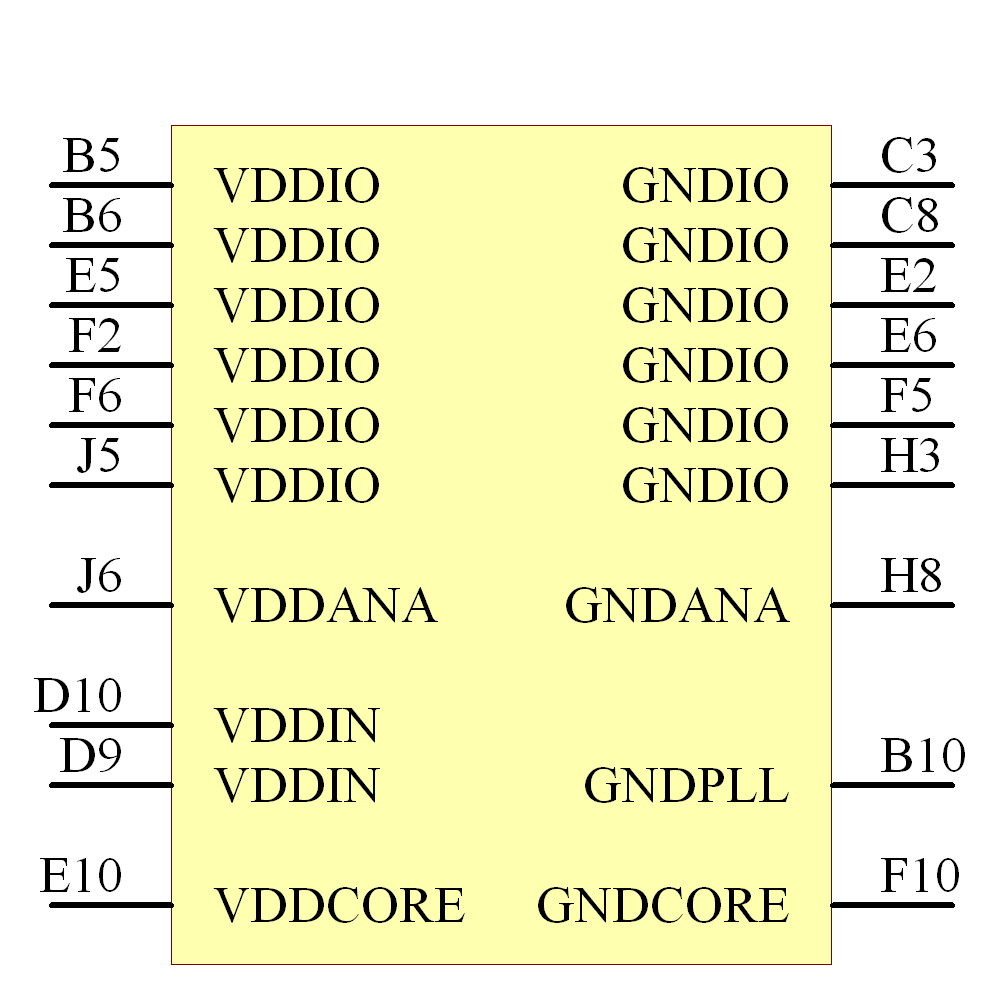 AT32UC3A4128S-C1UT Symbol - Microchip