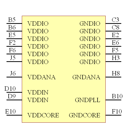 AT32UC3A4128S-C1UT Symbol - Microchip