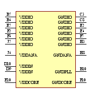 AT32UC3A4128S-C1UT Symbol - Microchip