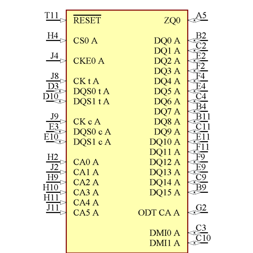 MT53D512M32D2DS-053 AAT:D Symbol - Micron