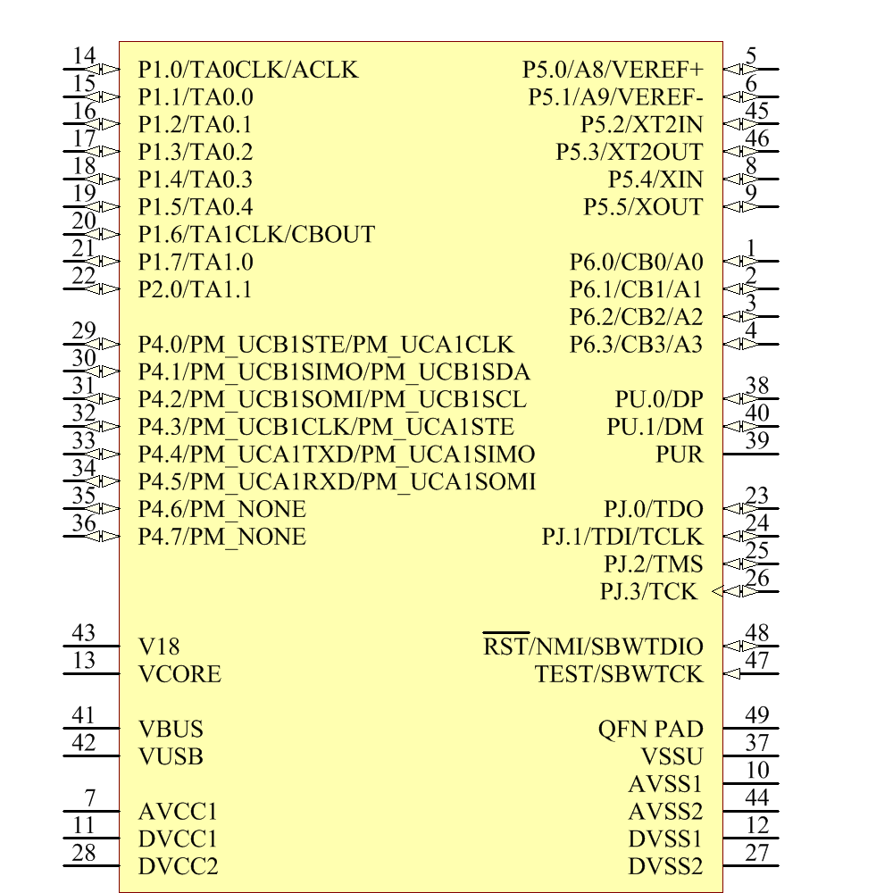 MSP430F5508IRGZR Symbol - Texas Instruments