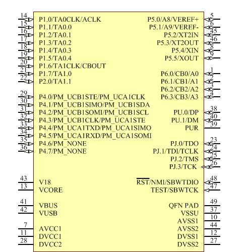 MSP430F5508IRGZR Symbol - Texas Instruments