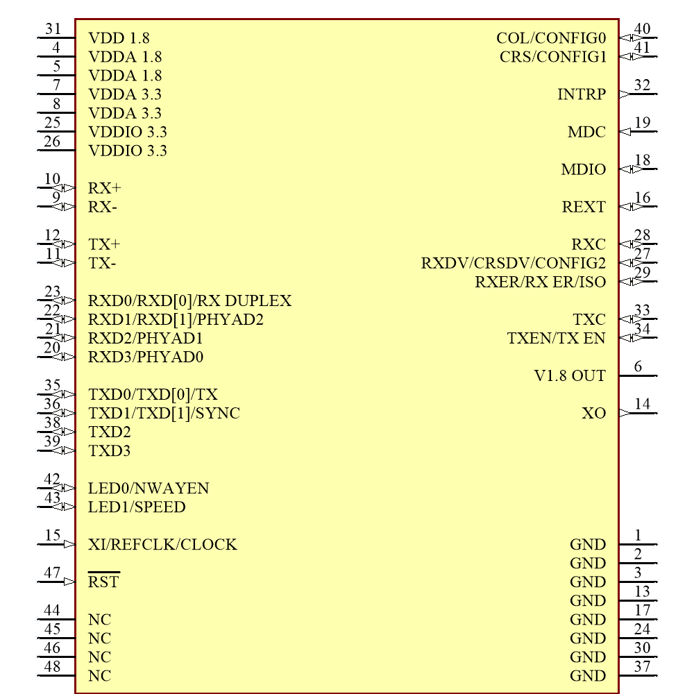 KSZ8041TL Symbol - Microchip