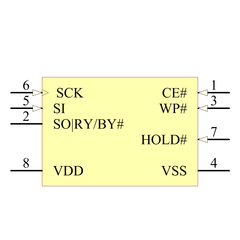 SST25VF020B-80-4C-SAE-T Symbol - Microchip