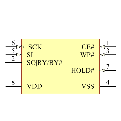 SST25VF020B-80-4C-SAE-T Symbol - Microchip