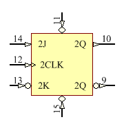 SNJ54HC109J Symbol - Texas Instruments