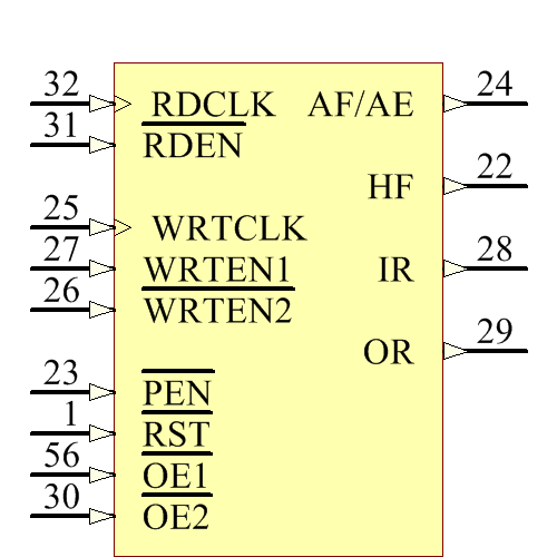 SN74ACT7813-15DL Symbol - Texas Instruments
