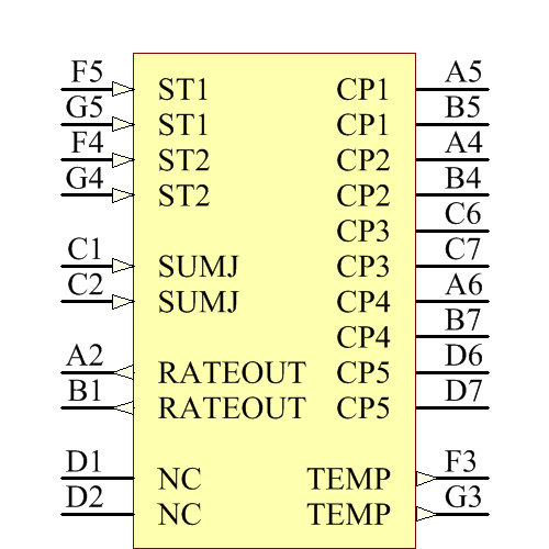 ADXRS622BBGZ-RL Symbol - Analog Devices