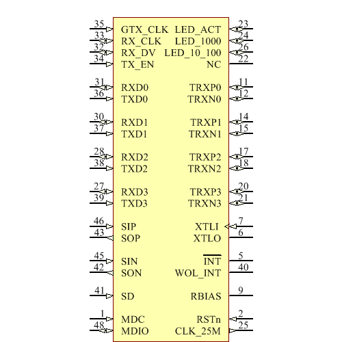 AR8033-AL1A Symbol - Qualcomm