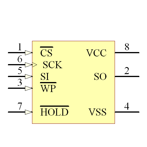 25LC640AT-E/SN Symbol - Microchip