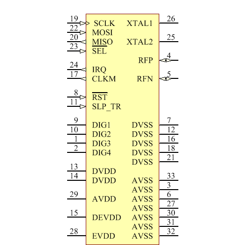 AT86RF233-ZF Symbol - Microchip