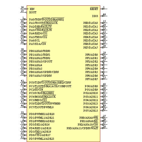 Z16F6411FI20SG Symbol - Zilog