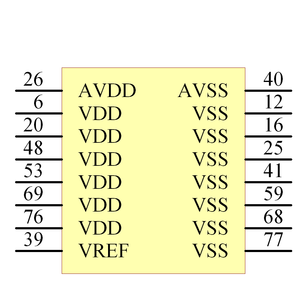 Z16F6411FI20SG Symbol - Zilog