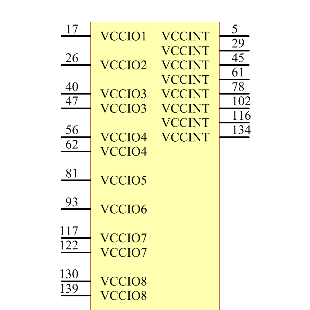 EP4CE10E22C8N Symbol - Intel Altera