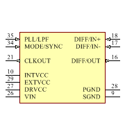 LTC3811EG#PBF Symbol - Analog Devices