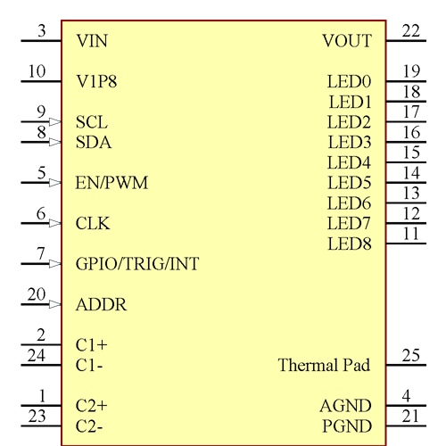 LP5569RTWR Symbol - Texas Instruments