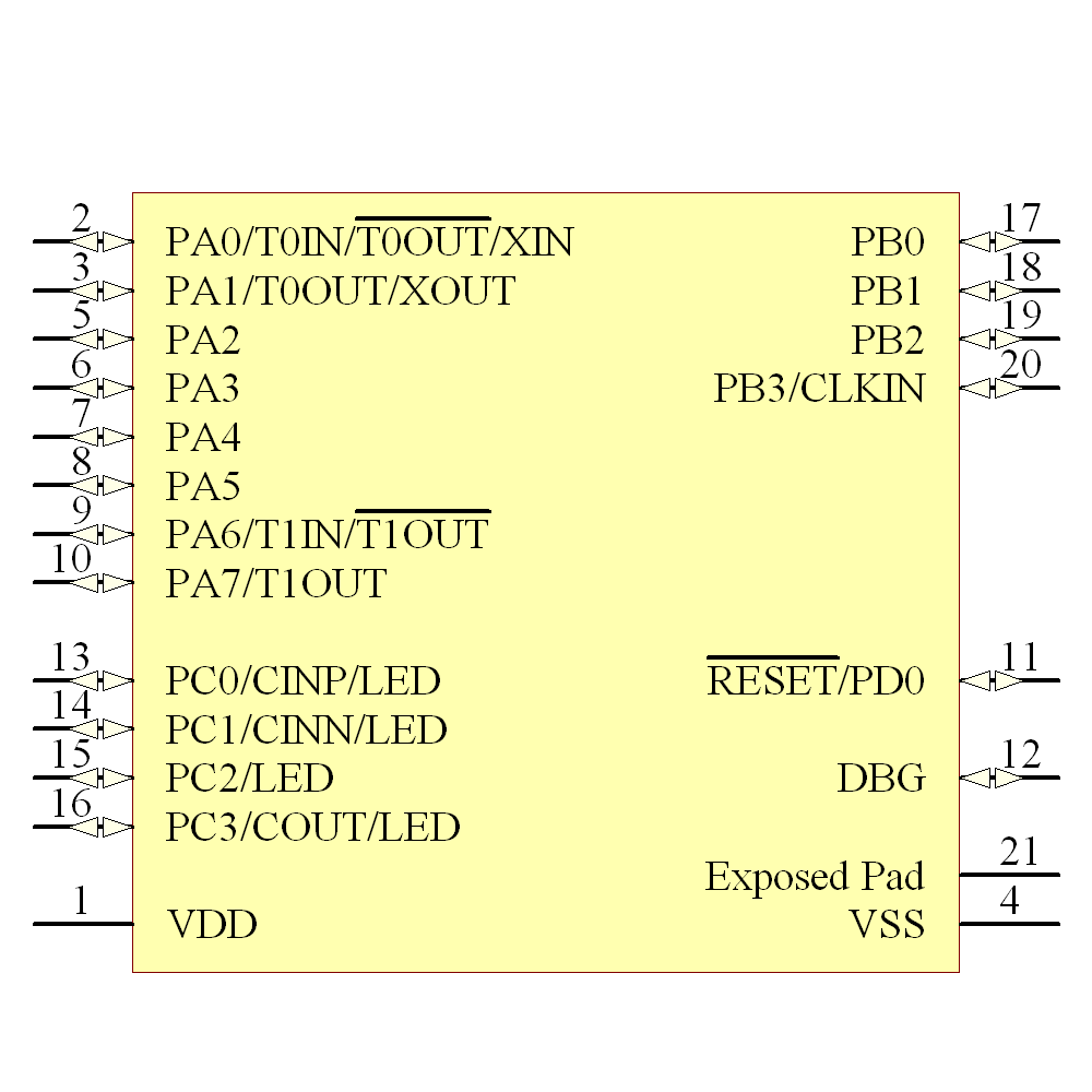 Z8F0131QH020SG Symbol - Zilog