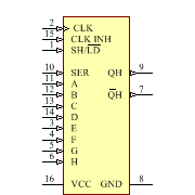 SN74ALS165N Symbol - Texas Instruments