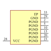 TLC5923RHBR Symbol - Texas Instruments