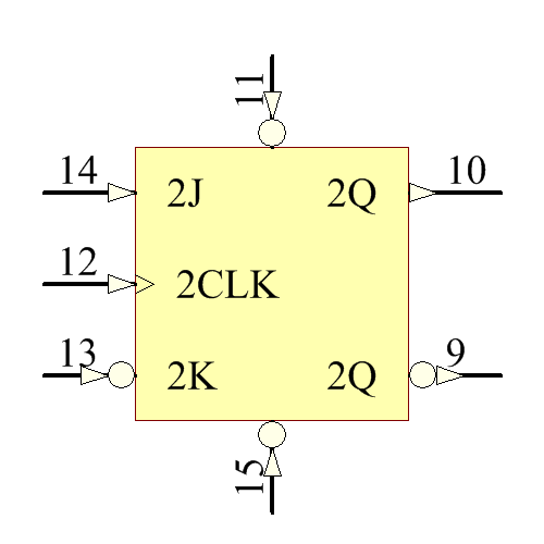 SNJ54F109J Symbol - Texas Instruments