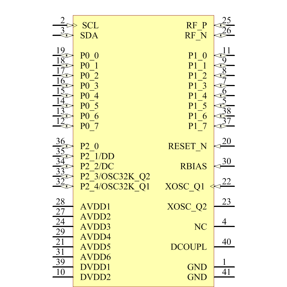 CC2541F256RHAR Symbol - Texas Instruments
