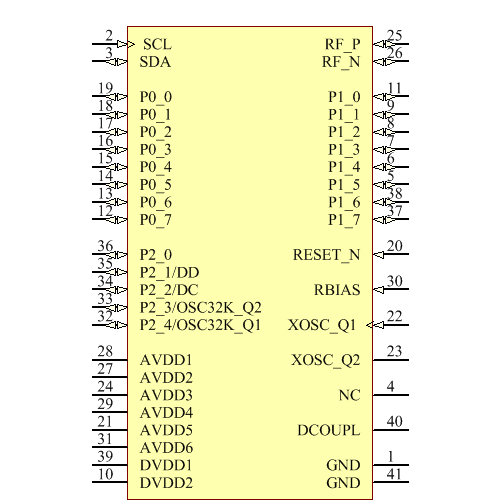 CC2541F256RHAR Symbol - Texas Instruments