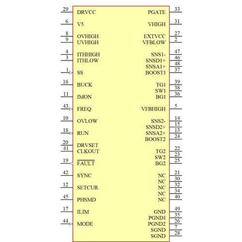 LTC3871HLXE-1#PBF Symbol - Analog Devices