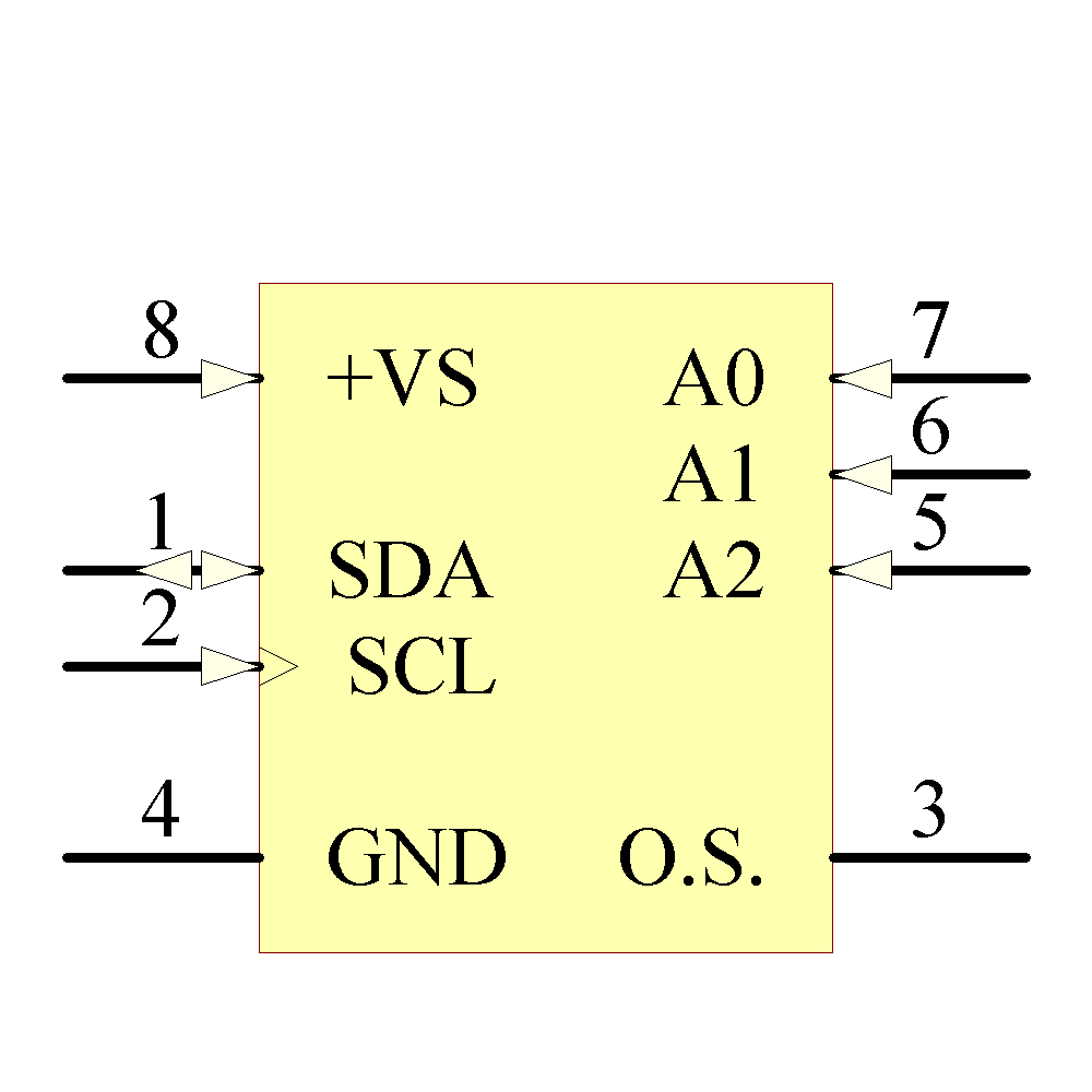 LM75BIMMX-5/NOPB Symbol - Texas Instruments