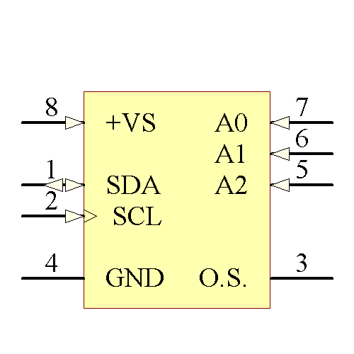 LM75BIMMX-5/NOPB Symbol - Texas Instruments