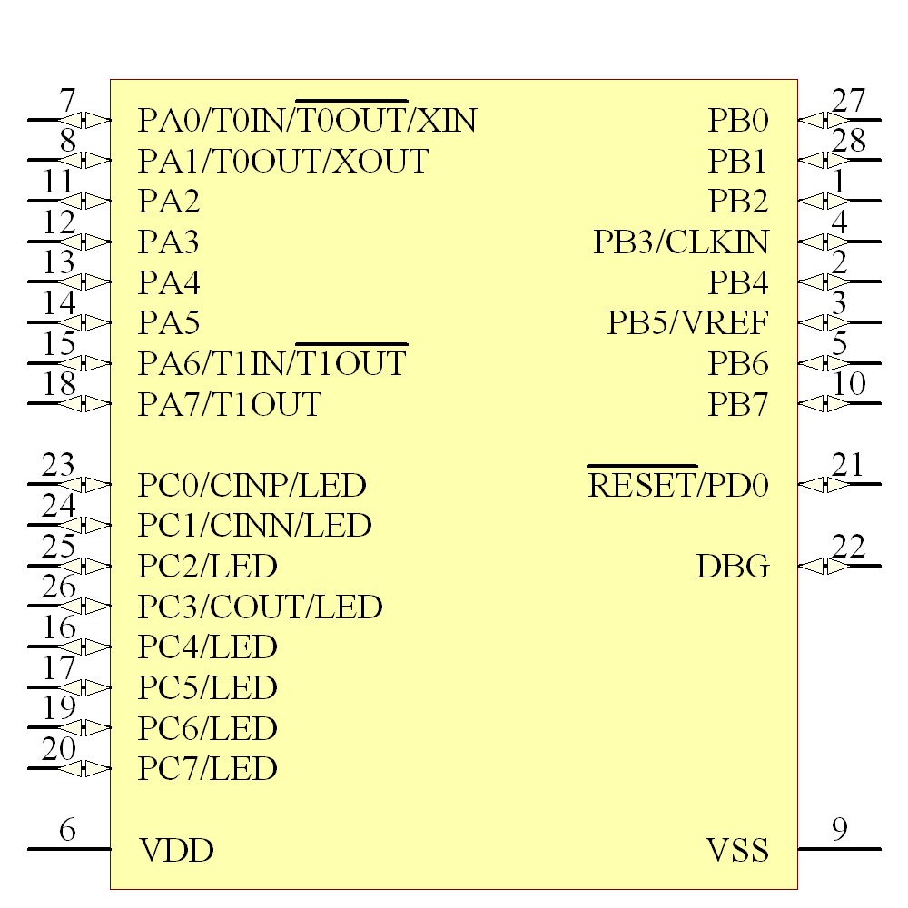 Z8F1233PJ020SG Symbol - Zilog