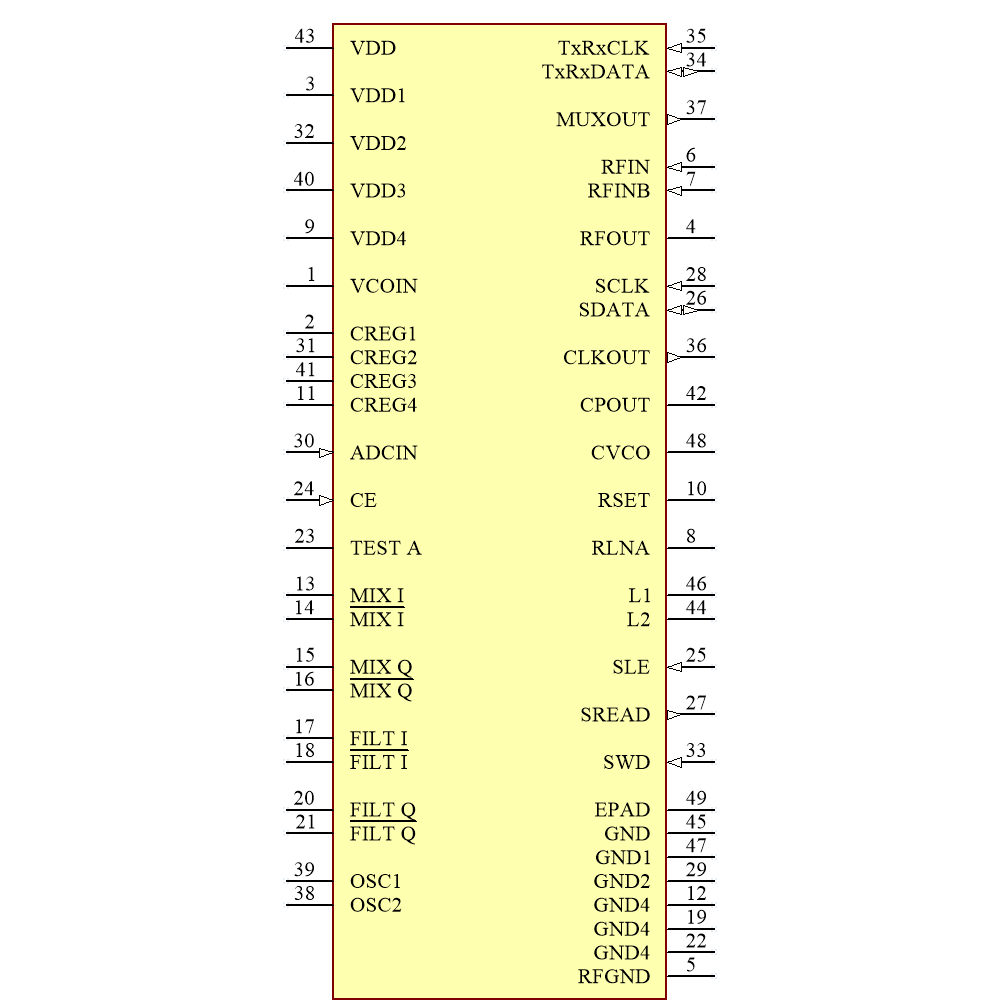 ADF7021-NBCPZ-RL7 Symbol - Analog Devices