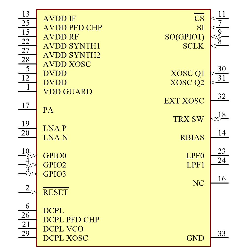 CC1120RHBR Symbol - Texas Instruments
