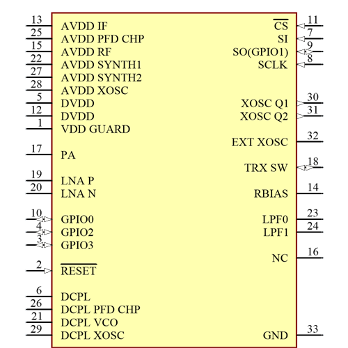 CC1120RHBR Symbol - Texas Instruments