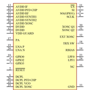 CC1120RHBR Symbol - Texas Instruments