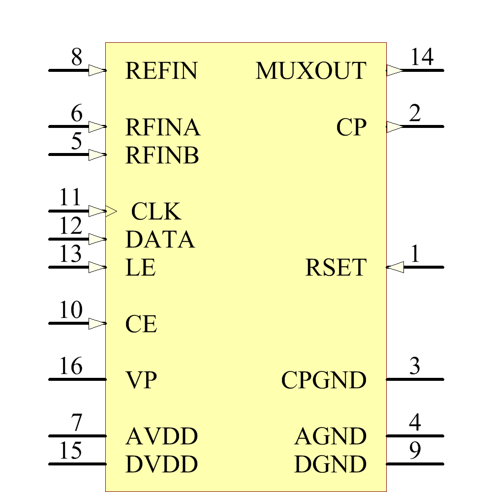 ADF4110BRUZ-RL Symbol - Analog Devices