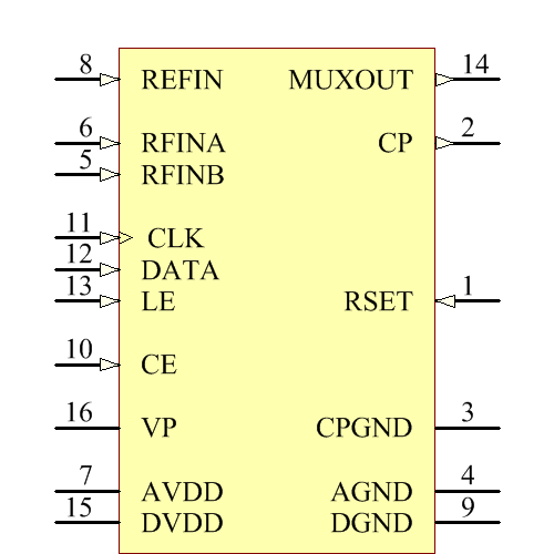 ADF4110BRUZ-RL Symbol - Analog Devices