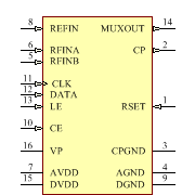 ADF4110BRUZ-RL Symbol - Analog Devices