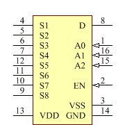 ADG508AKNZ Symbol - Analog Devices