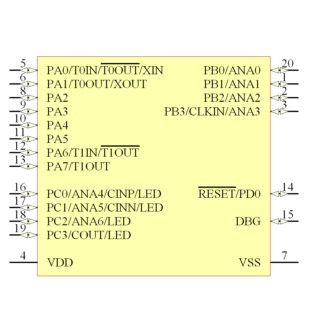 Z8F0230PH020EG Symbol - Zilog