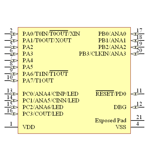 Z8F1232QH020SG Symbol - Zilog