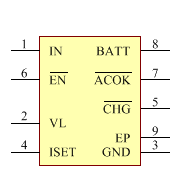 MAX8808ZETA+T Symbol - Analog Devices