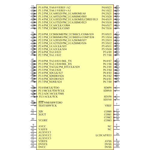 MSP430F6724IPN Symbol - Texas Instruments